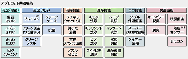 ウォシュレット®アプリコット F1A｜TCF4713AMR｜TOTO｜トイレのリフォーム・ウォシュレット取り付け・交換｜トイレプラザ